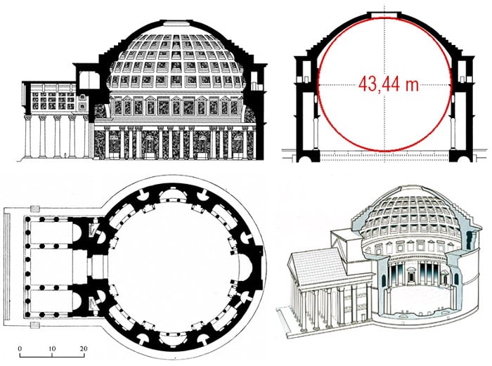 Схема Пантеона